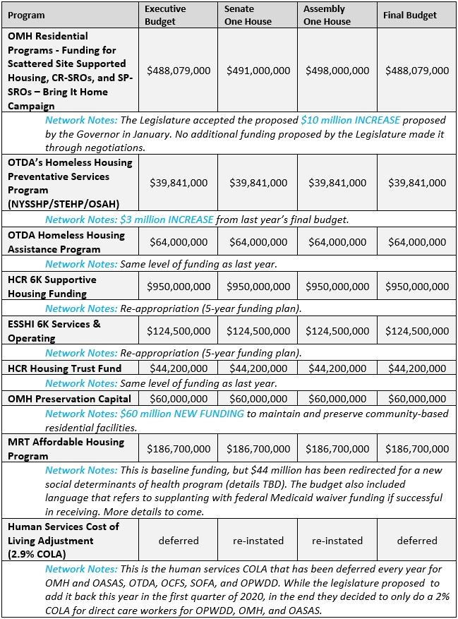 Ny Essential Plan Chart